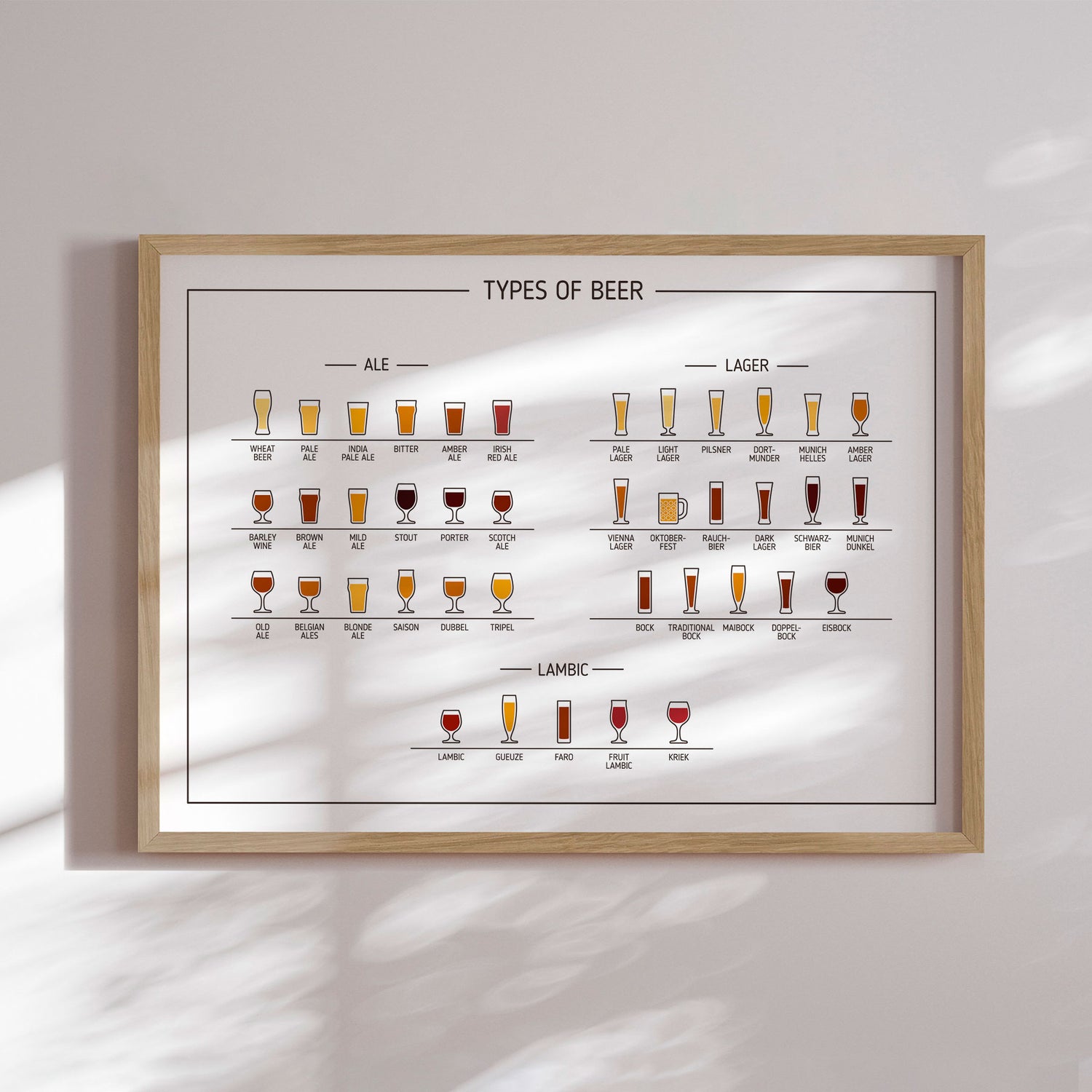 Plakat - Types of Beer - Incado