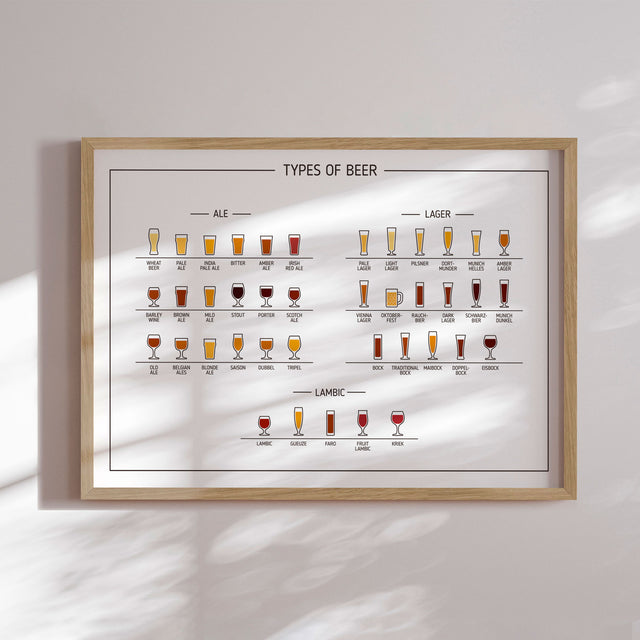 Plakat - Types of Beer - Incado