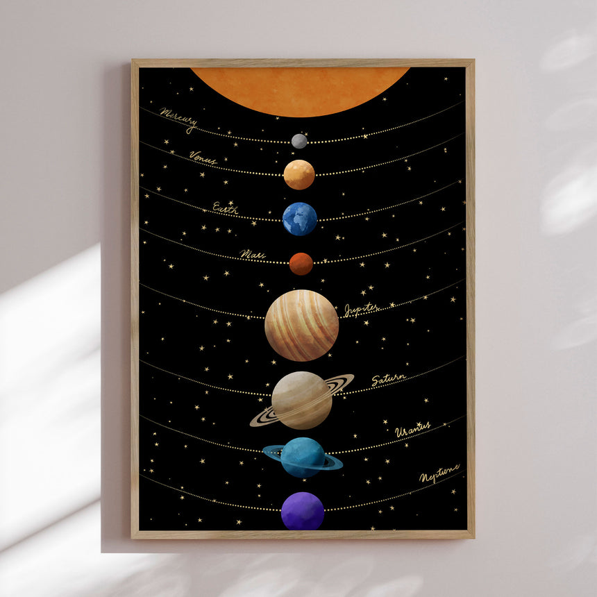 Plakat - Solar System Planets - CATS AND DOTZ